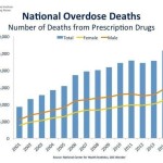 Number of Deaths Linked to Marijuana 2015