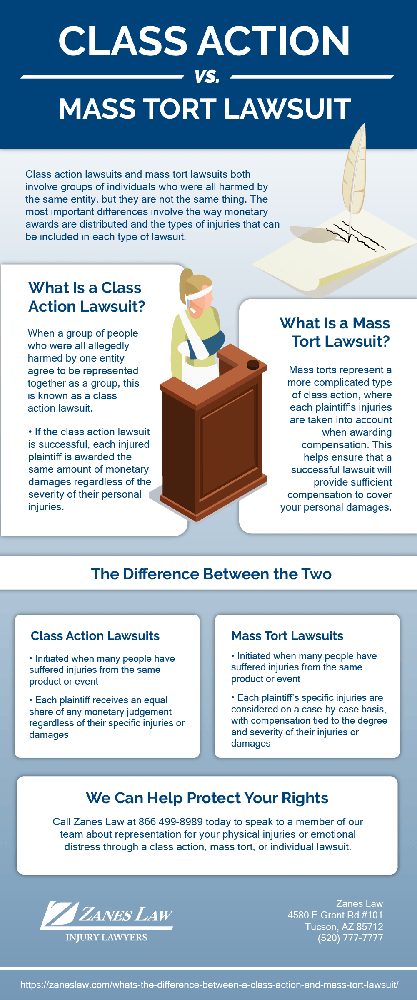 Difference Between a Class Action and Mass Tort Lawsuit