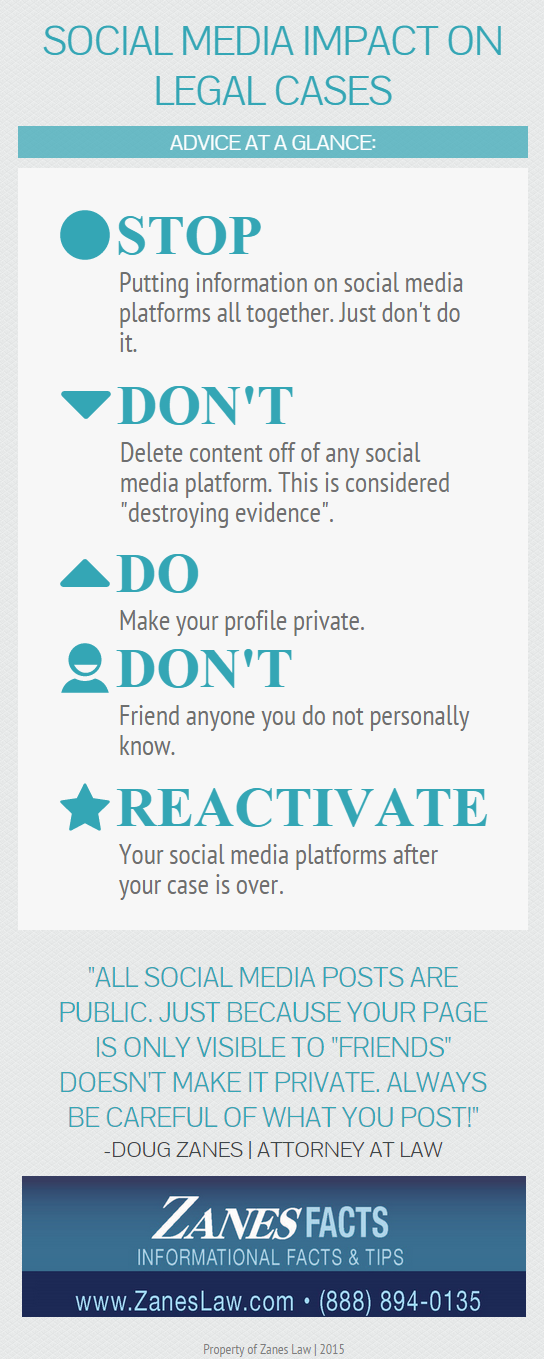 Infographic: Your Facebook Profile Could Cost You Your Case