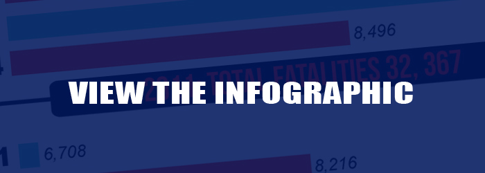 Car Crash Fatalities Statistics from Tucson lawyer