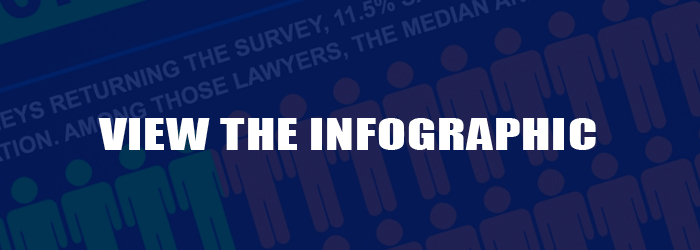 Tucson, Arizona Law salaries on the rise inforgraphic from Tucson Lawyers